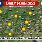 Daily Forecast for Monday, September 21st, 2020