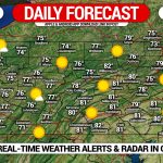 Daily Forecast for Wednesday, September 23rd, 2020
