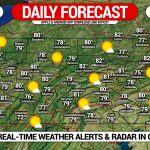 Daily Forecast for Friday, September 25th, 2020