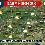 Daily Forecast for Wednesday, September 30th, 2020