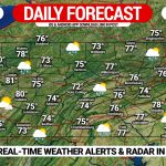 Daily Forecast for Tuesday, September 1st, 2020: Comfortable Temperatures in Central & Eastern PA