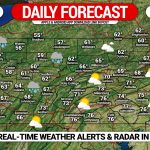 Daily Forecast for Tuesday, October 20th, 2020