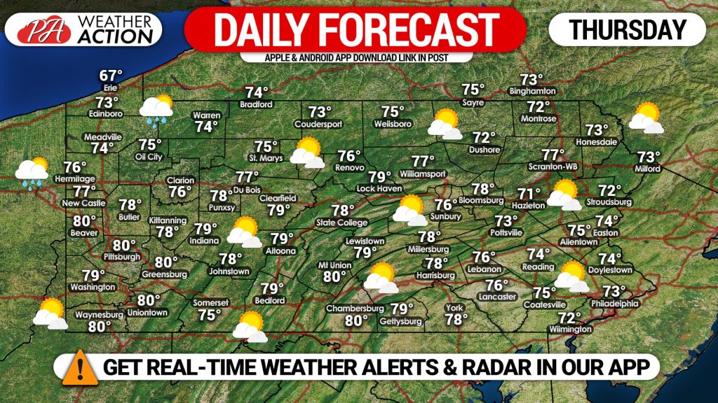 Daily Forecast for Thursday, October 22nd, 2020 PA Weather Action