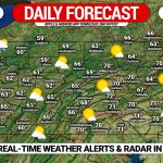 Daily Forecast for Thursday, October 1st, 2020