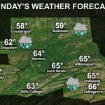 NCPA Daily Forecast for Sunday, March 28th, 2021