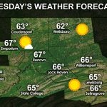 NCPA Daily Forecast for Tuesday, March 30th, 2021