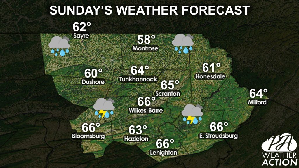 NEPA Daily Forecast for Sunday, March 28th, 2021