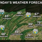 SCPA Daily Forecast for Sunday, March 28th, 2021