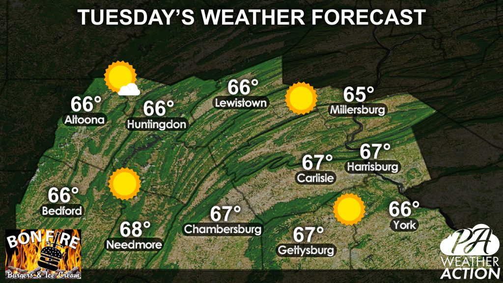 SCPA Daily Forecast for Tuesday, March 30th, 2021