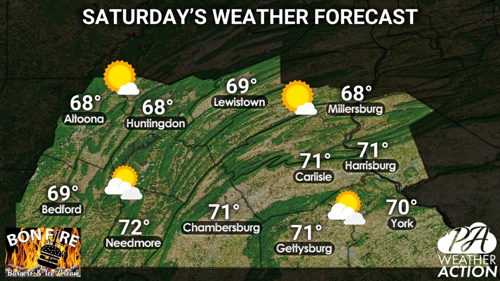 SCPA Daily Forecast for Saturday, March 27th, 2021