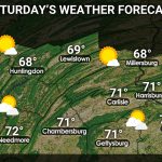 SCPA Daily Forecast for Saturday, March 27th, 2021