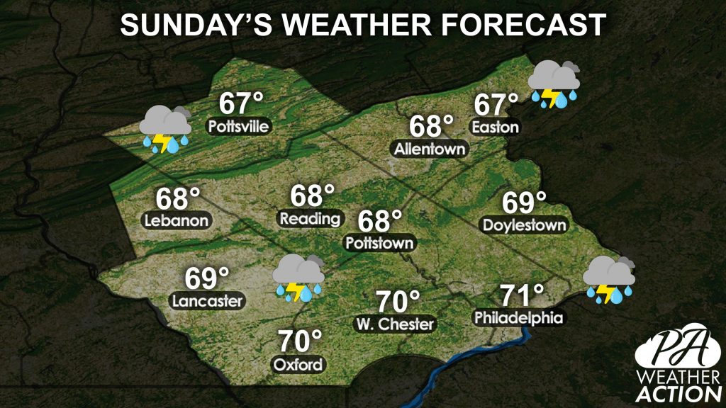 SEPA Daily Forecast for Sunday, March 28th, 2021 PA Weather Action