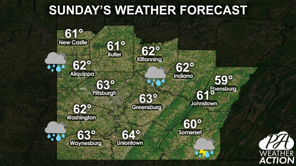 SWPA Daily Forecast for Sunday, March 28th, 2021