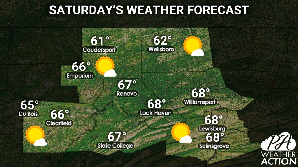 NCPA Daily Forecast for Saturday, March 27th, 2021