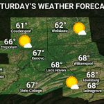 NCPA Daily Forecast for Saturday, March 27th, 2021