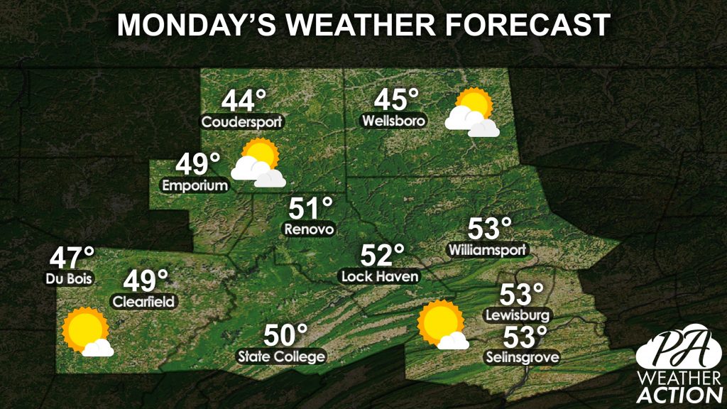 NCPA Daily Forecast for Monday, March 29th, 2021