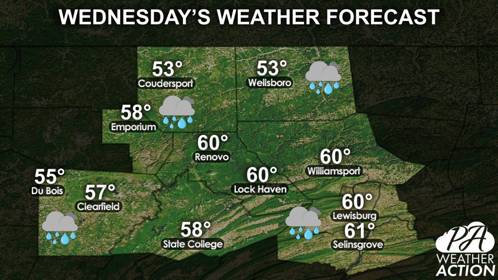 NCPA Daily Forecast for Wednesday, March 31st, 2021