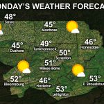NEPA Daily Forecast for Monday, March 29th, 2021