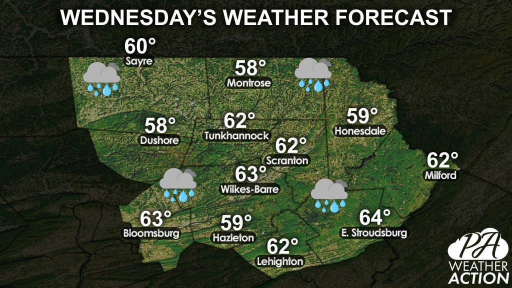 NEPA Daily Forecast for Wednesday, March 31st, 2021