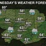 NEPA Daily Forecast for Wednesday, March 31st, 2021