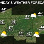 NWPA Daily Forecast for Monday, March 29th, 2021