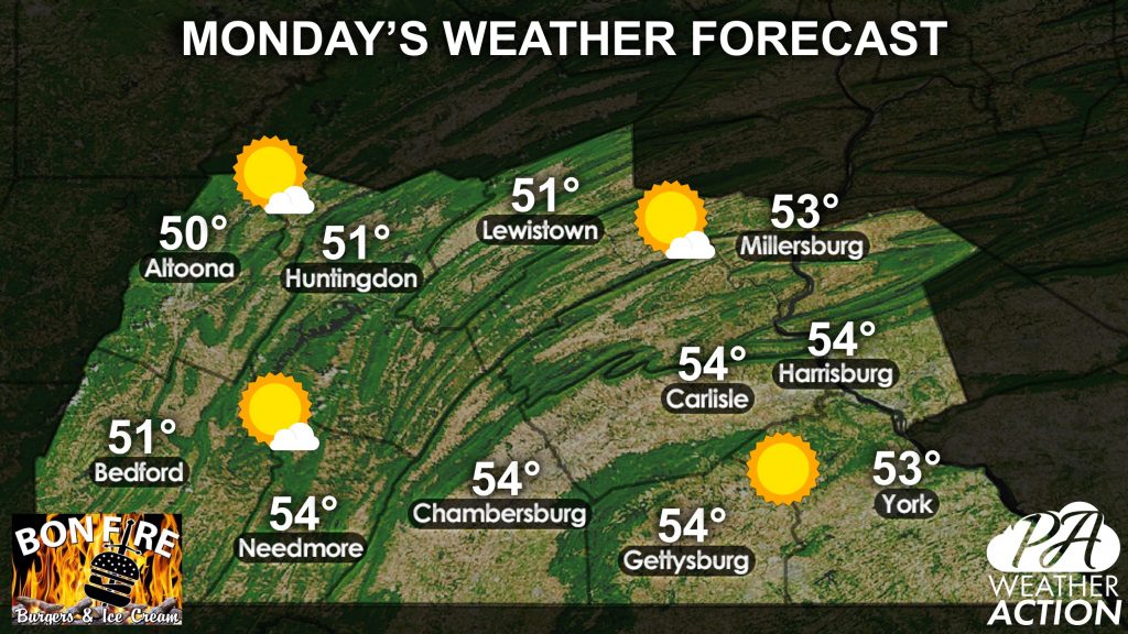 SCPA Daily Forecast for Monday, March 29th, 2021