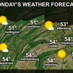SCPA Daily Forecast for Monday, March 29th, 2021