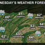 SCPA Daily Forecast for Wednesday, March 31st, 2021