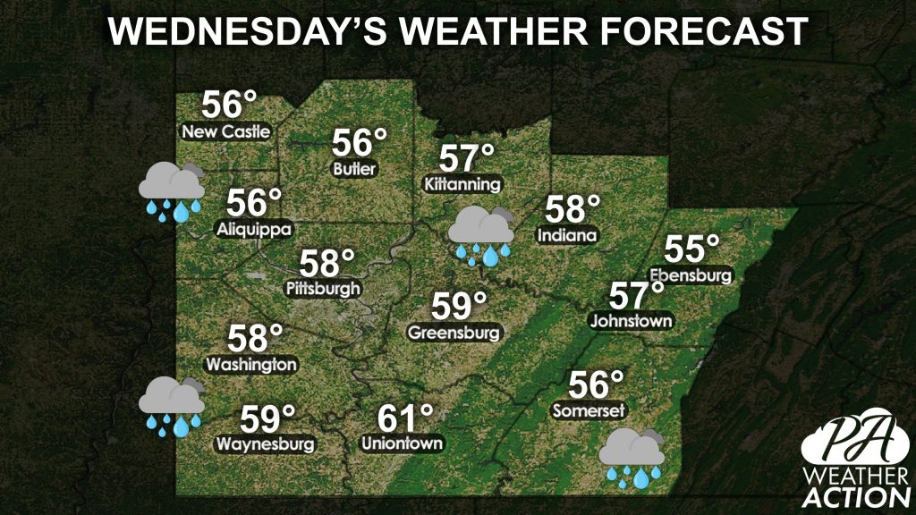 SWPA Daily Forecast for Wednesday, March 31st, 2021