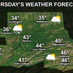 NCPA Daily Forecast for Thursday, April 1st, 2021