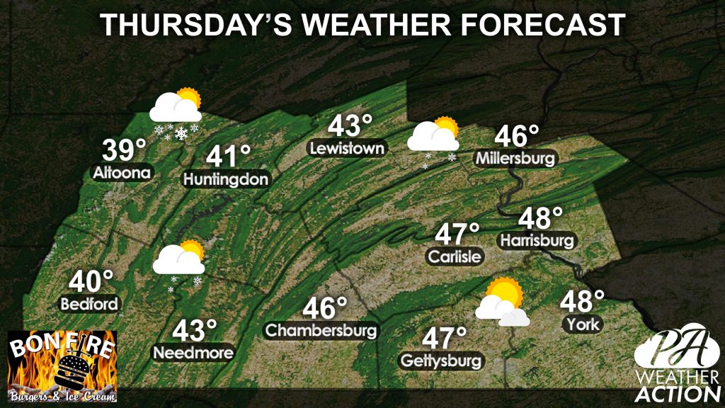 SCPA Daily Forecast for Thursday, April 1st, 2021