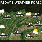 SCPA Daily Forecast for Thursday, April 1st, 2021