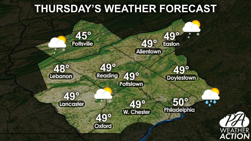 SEPA Daily Forecast for Thursday, April 1st, 2021