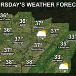 SWPA Daily Forecast for Thursday, April 1st, 2021