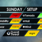 Hit Or Miss Strong Thunderstorms Expected Across PA Sunday; Timing & Impacts Here