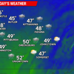Warmer Temperatures but Wetter Conditions This Weekend