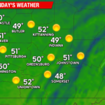 Sunny Skies and Warmer Temperatures Expected This Weekend