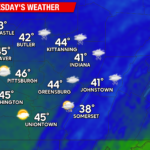 Windy, Winter-like Weather This Week