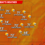 Mostly Sunny with Periodic Chances for Rain This Weekend