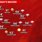 Extreme Heat Continues Ahead of Beryl Remnants