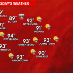 Chance for Showers and Thunderstorms Through Mid-Week