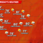 Ongoing Rain Chances Throughout the Week