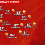 Showers and Thunderstorms Chances Throughout the Week