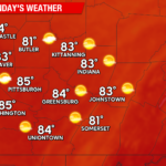 Sunny Conditions with Increases in Temperature