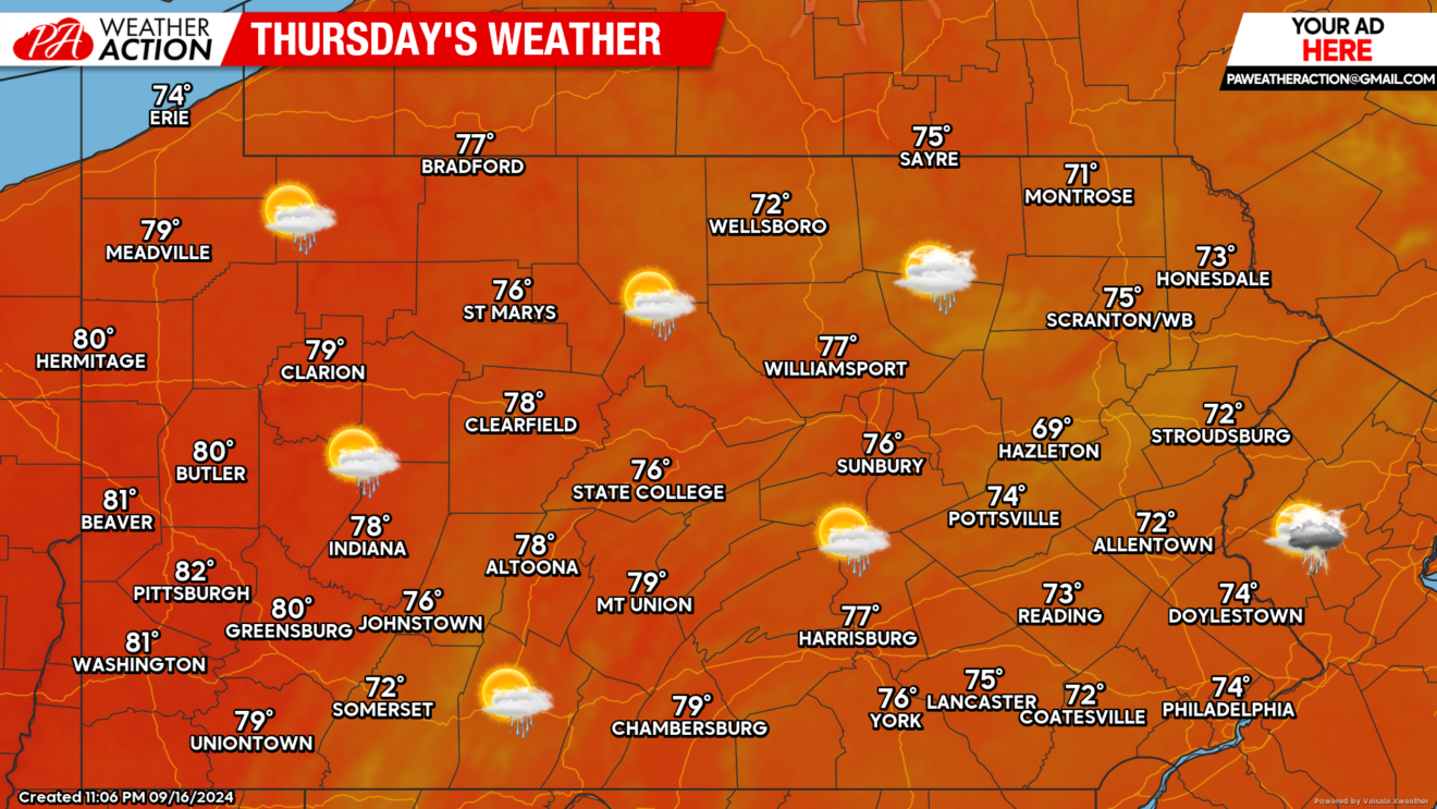 Scattered Showers Possible Through Thursday