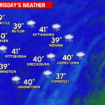 Cooler Temperatures and Snow Showers Possible This Week