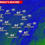 Rain and Snow Chances Return Wednesday Night into Thanksgiving