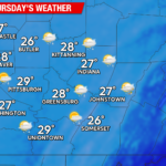 Below Average Temperatures, Windy Conditions, and Snow Chances