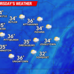 Fluctuating Weather Patterns Expected this Week