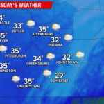 Low Pressure System to Bring Breezy Conditions